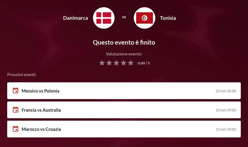 Pronostico Danimarca - Tunisia